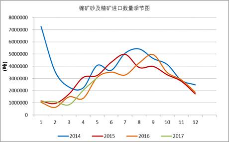 產業利空盡放，鎳價三季度或將迎來曙光丨下半年投資報告