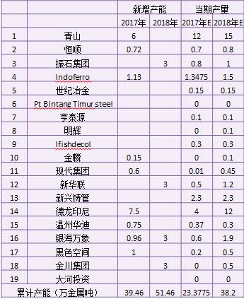 產業利空盡放，鎳價三季度或將迎來曙光丨下半年投資報告