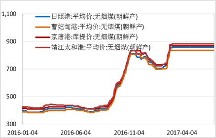 產業利空盡放，鎳價三季度或將迎來曙光丨下半年投資報告