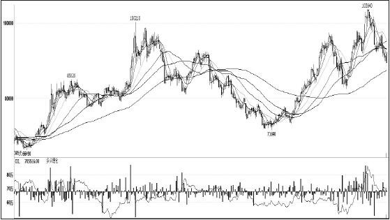 鎳價在11月初創出新高后，一路高位回調，領跌其他有色金屬，筆者認為，短期主要消費領域不銹鋼未見企穩，鎳價仍將承壓，拉長周期看，供需結構性緊張愈發突出，鎳價仍有望振蕩上行。