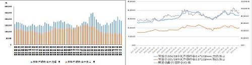 國內不銹鋼庫存出現回落、不銹鋼與鎳市價格均上漲