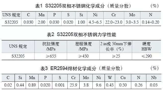 雙相不銹鋼板，2205不銹鋼,無錫不銹鋼,2507不銹鋼板,321不銹鋼板,316L不銹鋼板,無錫不銹鋼板