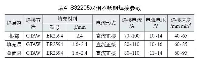 雙相不銹鋼板，2205不銹鋼,無錫不銹鋼,2507不銹鋼板,321不銹鋼板,316L不銹鋼板,無錫不銹鋼板
